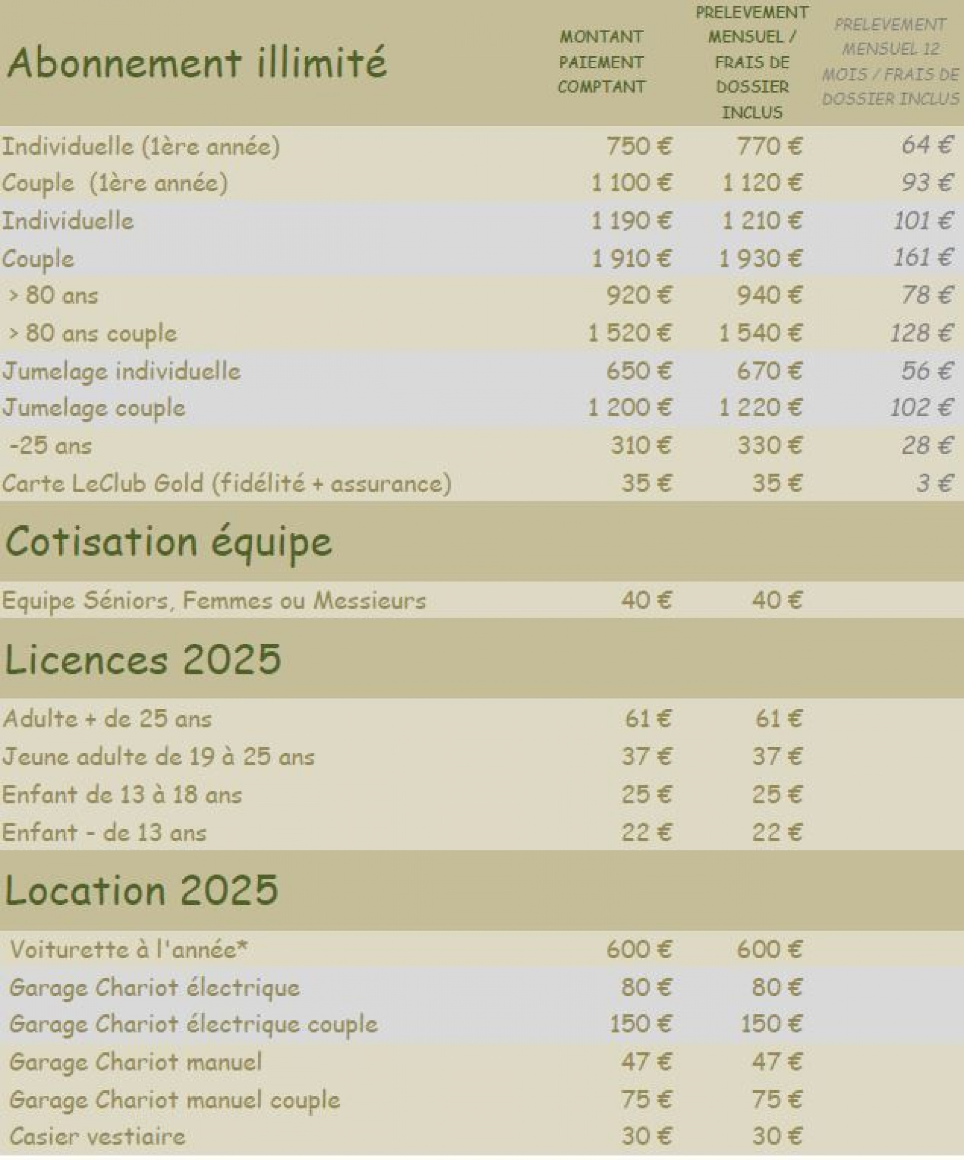 Abonnement = cotisation membre annuelle pour jouer de manière illimitée sans régler de green-fee